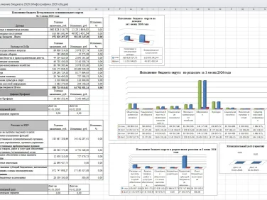 Инфографика исполнения бюджета 2026